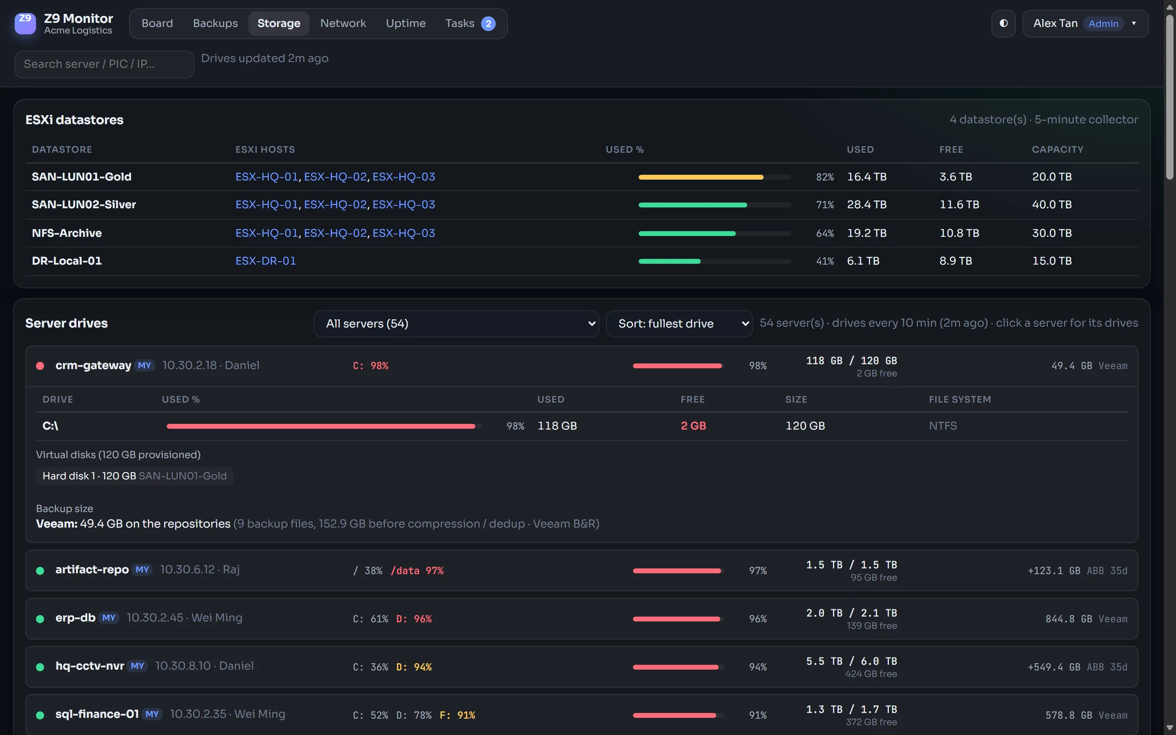 Storage page: drives per server sorted by the fullest drive